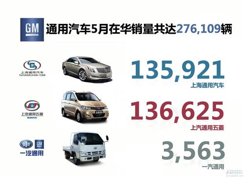 通用汽车5月在华销量增长9% 凯迪拉克骤涨六成