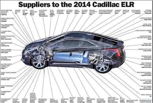 2014款凯迪拉克ELR供应商一览