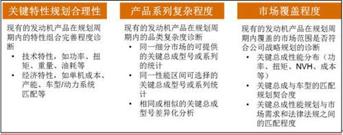 普华永道：自主车企如何进行动力总成平台规划