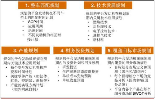 普华永道：自主车企如何进行动力总成平台规划