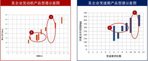 普华永道：自主车企如何进行动力总成平台规划