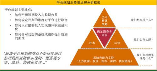 普华永道：自主车企如何进行动力总成平台规划
