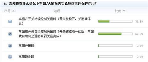 儿童乘车安全现状堪忧各方面亟待改善