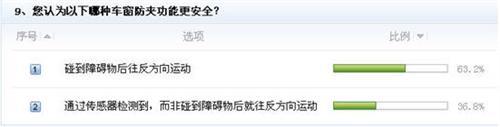 儿童乘车安全现状堪忧各方面亟待改善