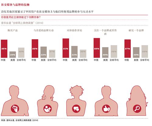 普华永道：数字化的汽车拥有体验 