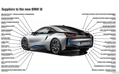 最新宝马i8电动车零部件供应商一览