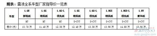 广丰雷凌正式上市 售价10.78-15.98万