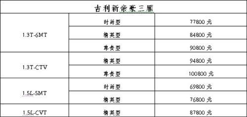T动力 i科技 吉利新帝豪荣耀上市