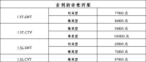 T动力 i科技 吉利新帝豪荣耀上市