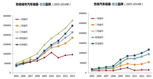 自主“十一连降” A级车市场受阻是主因