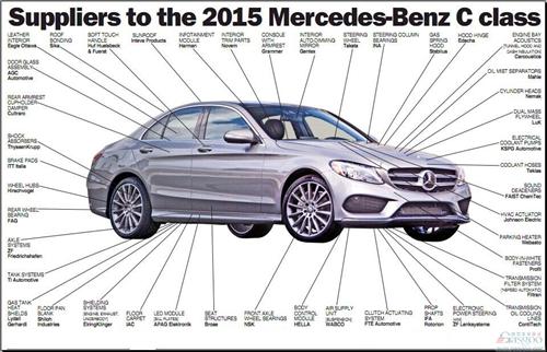 2015款奔驰C级供应商一览