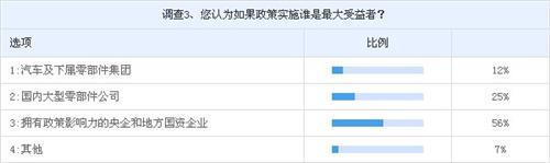 德资零部件需合资经营传闻引质疑 业界多不看好 