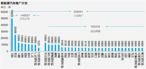 威尔森：汽车行业上半年政策盘点