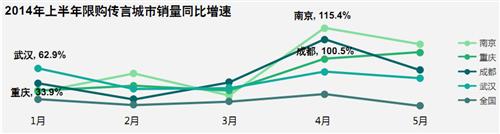 威尔森：汽车行业上半年政策盘点