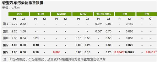 威尔森：汽车行业上半年政策盘点