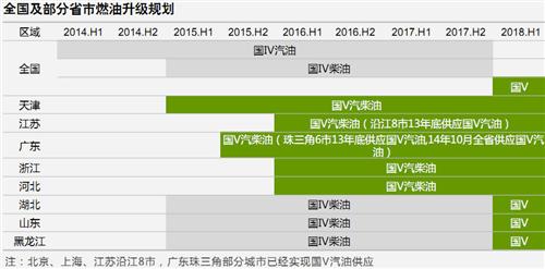 威尔森：汽车行业上半年政策盘点