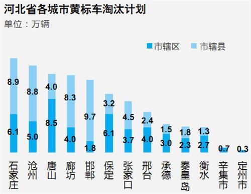 威尔森：汽车行业上半年政策盘点