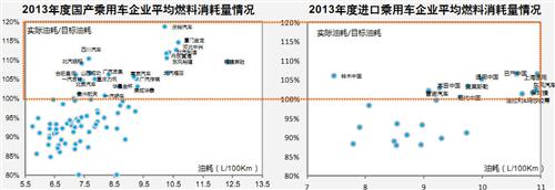 威尔森：汽车行业上半年政策盘点