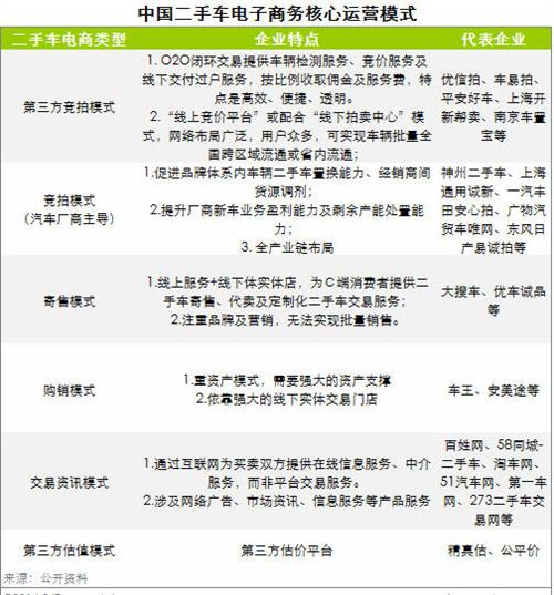 艾瑞咨询：二手车电子商务市场概述