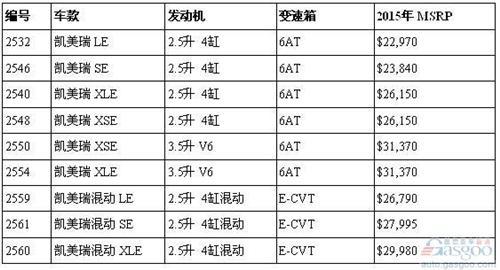 丰田公布2015款凯美瑞美国售价 折合14.1万人民币