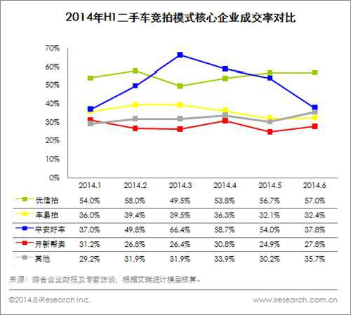 艾瑞咨询：中国二手车电子商务市场竞争格局