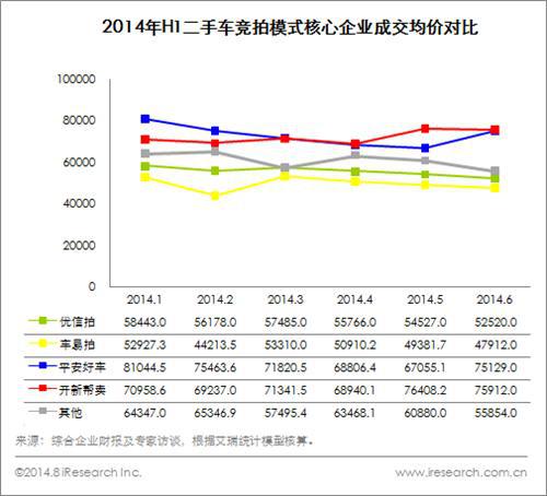 艾瑞咨询：中国二手车电子商务市场竞争格局