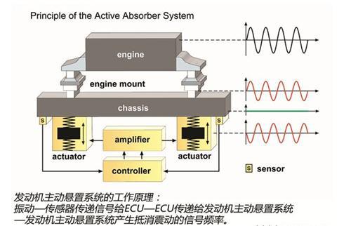 全面体验大陆汽车技术