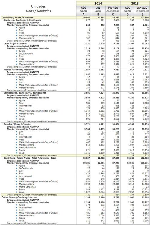 2014年8月巴西商用车销量统计（分车企）