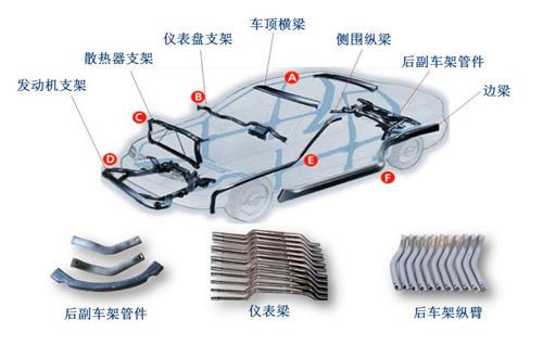 保隆液压成形核心技术助力汽车轻量化