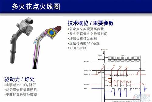 博格华纳节能技术之点火线圈篇