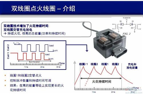 博格华纳节能技术之点火线圈篇