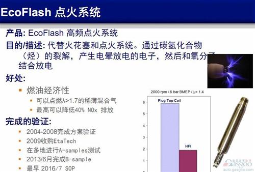 博格华纳节能技术之点火线圈篇