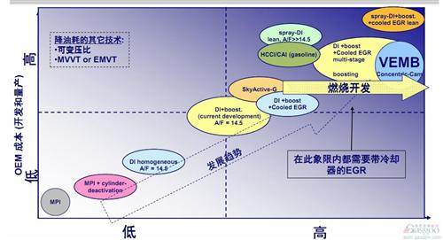 博格华纳汽油机EGR 让发动机更高效