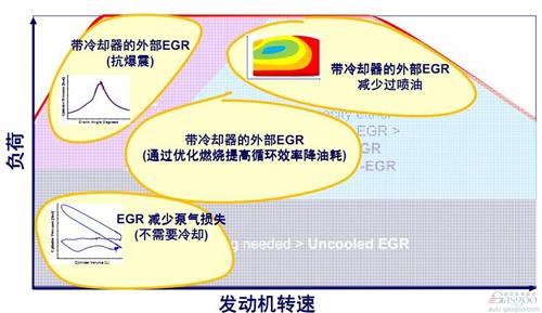 博格华纳汽油机EGR 让发动机更高效