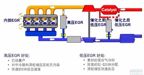 博格华纳汽油机EGR 让发动机更高效