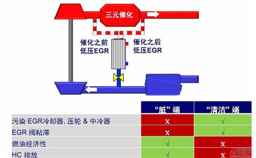 博格华纳汽油机EGR 让发动机更高效