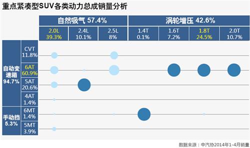 威尔森：紧凑型SUV生命周期研究