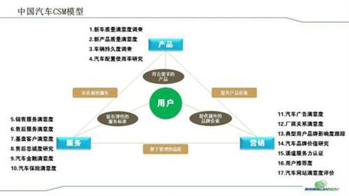 2014中国汽车品牌满意度指数发布 