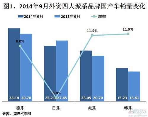 2014年9月国产外资品牌乘用车市场销量分析