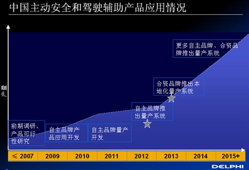 沈骏强：主动安全是通往自动驾驶的必经之路