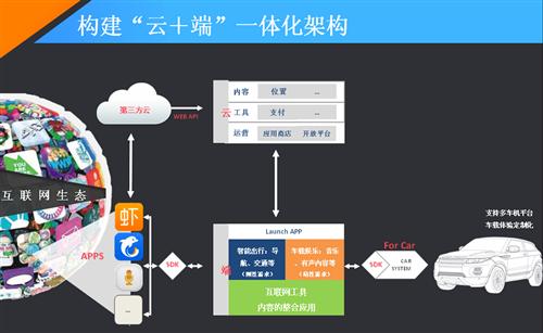 童豪良：打通汽车手机双入口