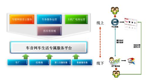 段超：中国车主服务入口的打造和车联网价值深挖