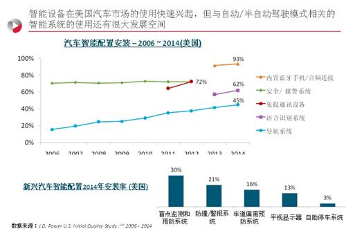 梅松林：中国市场在汽车智能发展上有长足进步