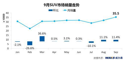 威尔森：日系“金九银十”遇“寒流”