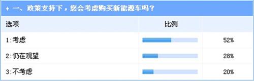 政策利好驱动 插电式混动新能源汽车爆发将超预期