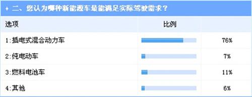 政策利好驱动 插电式混动新能源汽车爆发将超预期