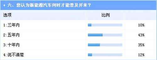 政策利好驱动 插电式混动新能源汽车爆发将超预期