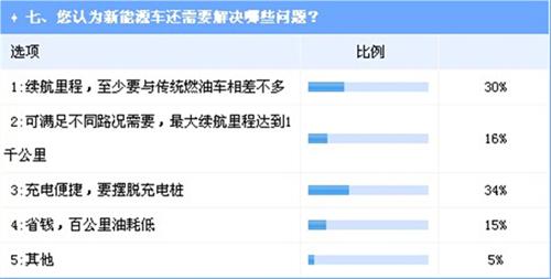 政策利好驱动 插电式混动新能源汽车爆发将超预期