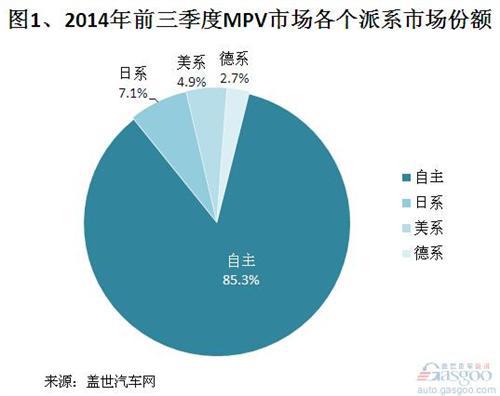 2014年前三季度MPV市场销量分析