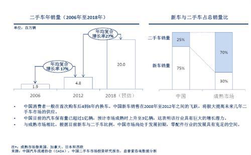 益普索：中国汽车零配件制造业趋势分析